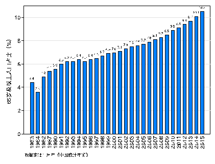 中国人口红利现状_人口红利怎么翻译