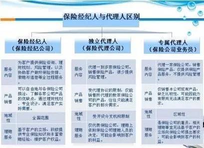 保险代理人的收入来源是