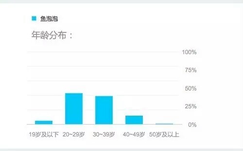 王思聪的新生意:共享美女声优,陪聊陪玩还能哄
