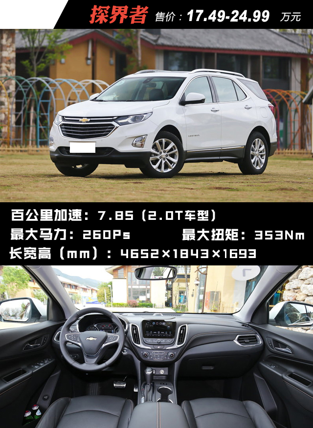 20万级能买到动力超屌的合资SUV,还买个毛超跑啊?!