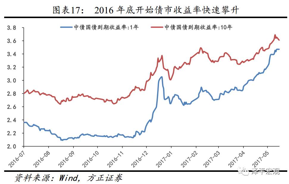 基金子公司:增长奇迹与监管套利|通道业务|资金