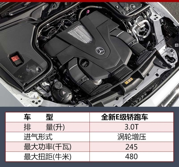 新E级轿跑领衔 奔驰4款新车6月3日上市