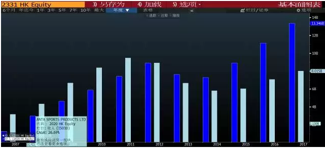 安踏VS李宁:从企业战略看行业龙头变迁|龙头|李