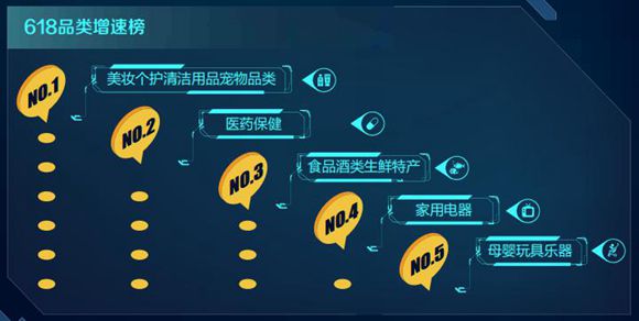 大数据解析中国电商大促新趋势:更追求品质与