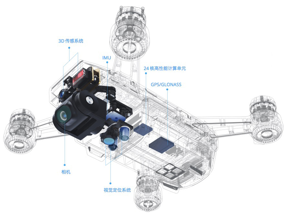 科幻片成了现实,大疆发布的 Spark 是真的「自