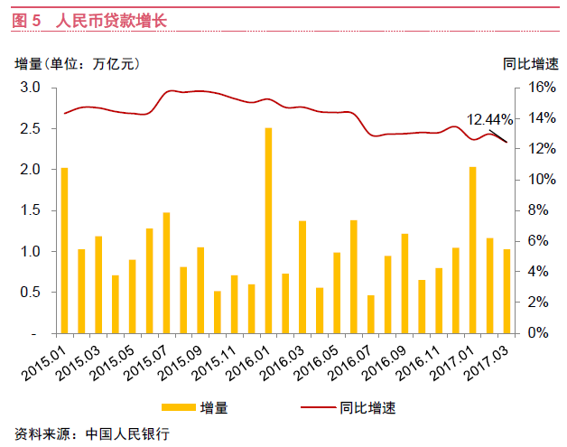 普华永道:一季度中国上市银行不良贷款率下降