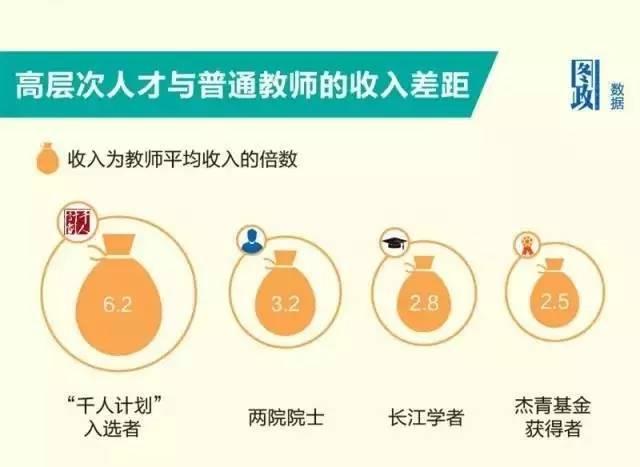 收入证明_学校收入来源