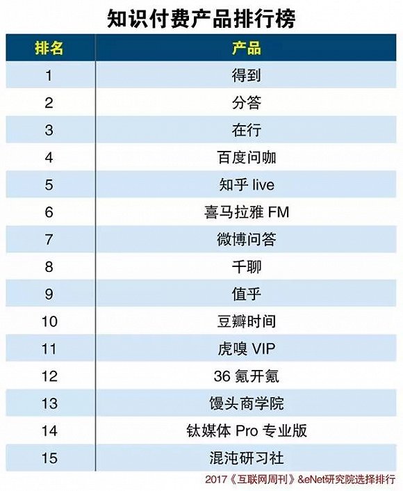 外媒:美国应该向中国取经在APP付费领域赚