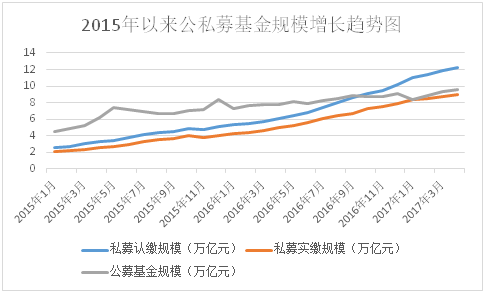 4月公募基金规模达9.53万亿创出历史新高 10万