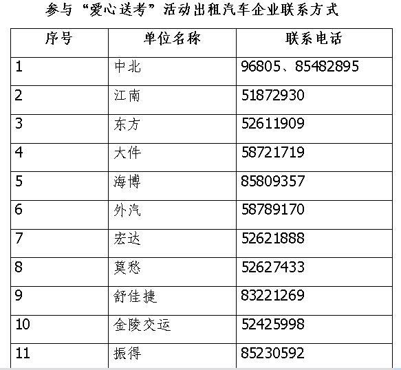 南京市出租汽车行业启动2017年度爱心送考活