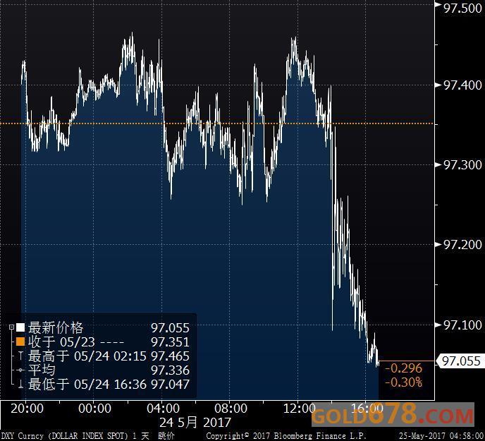 美联储谨慎行事同意暂停加息 美元指数走软|美