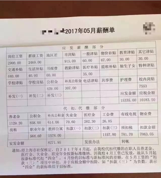 这张工资单火了!顶级大学教授到手工资才8000