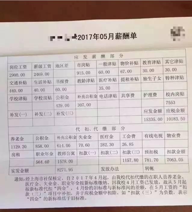 这张工资单火了!顶级大学教授到手工资才8000