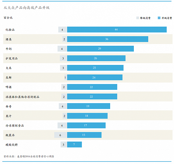 餐饮消费升级数据简报:千亿市场规模 外卖成主