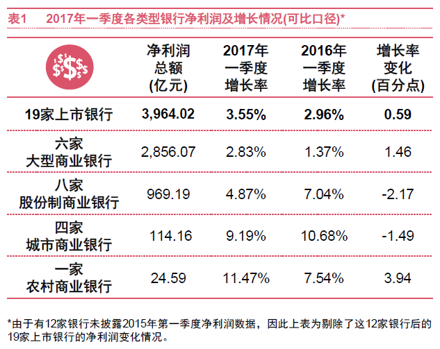 房产税税率_利息收入税率(3)