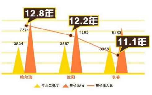 全国购房压力