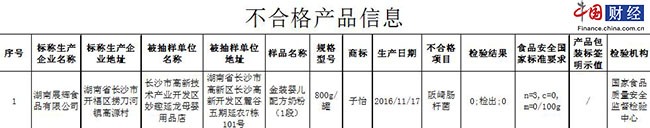 食药监总局:湖南展辉金装婴儿配方奶粉检出阪崎肠杆菌