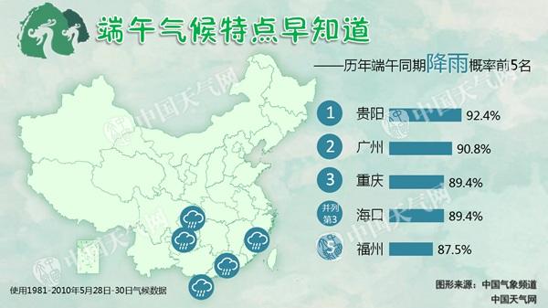 大数据看历年端午天气 南方多雨北方晴|天气|历