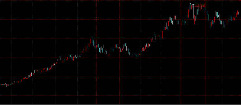 我是如何在中国恒大(03333)中赚了上千万的?|