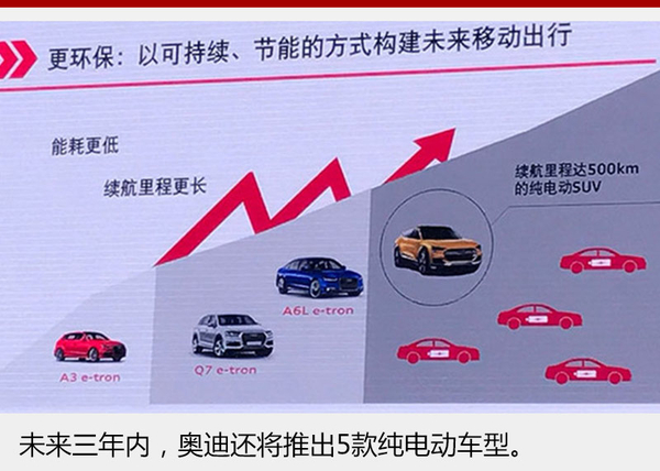 奥迪将完善旗下产品阵容 涵盖多个级别