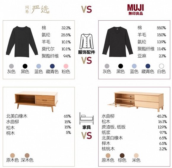 DT财经指责严选抄袭无印良品