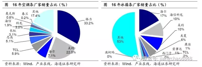 黑暗中寻找光明--周期性行业集中度测算与展望