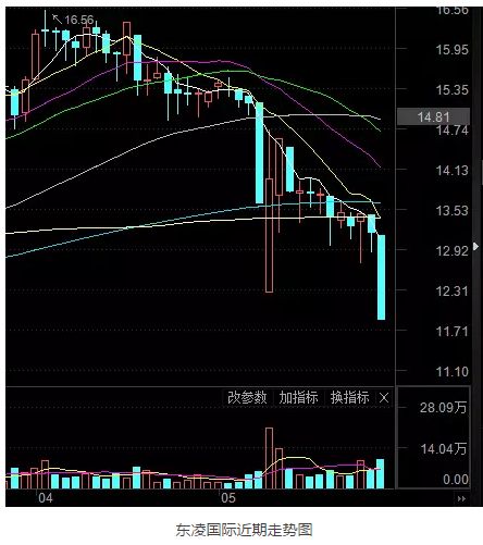 多重因素致个股闪崩频现:谁在仓皇出逃,谁在
