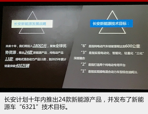 长安计划投资180亿元 推24款新能源车型