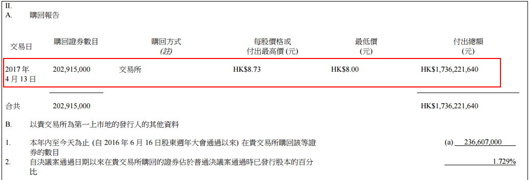 我是如何在中国恒大(03333)中赚了上千万的?|