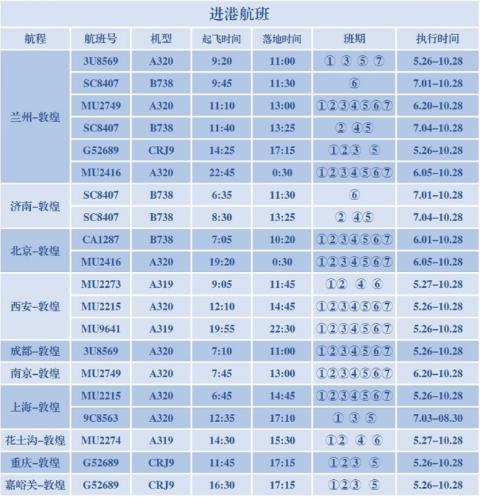 敦煌机场今日复航 端午可以坐飞机去看莫高窟