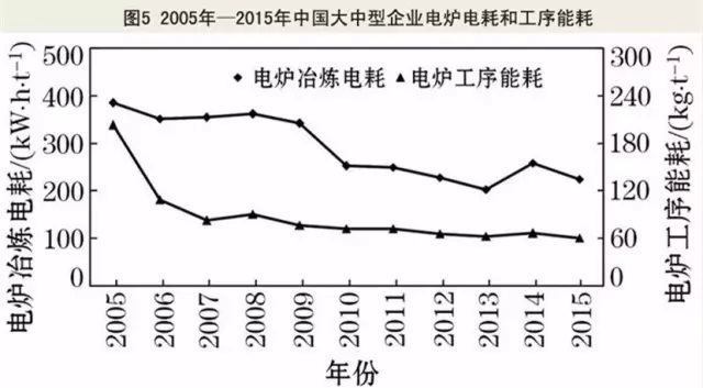 我国电炉炼钢发展现状如何?有何挑战?|电炉|电