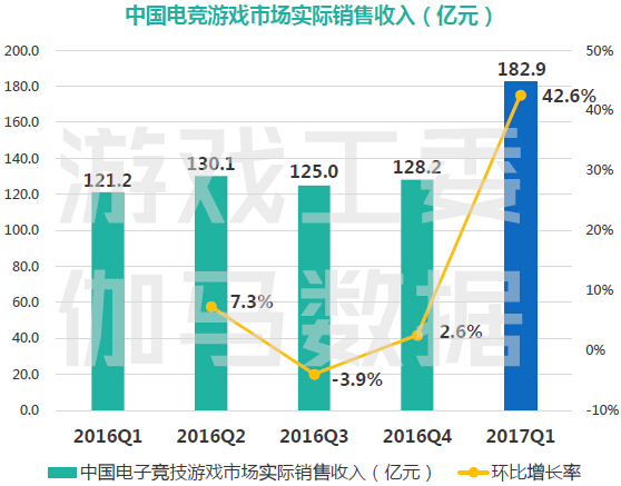 玩游戏不再是不务正业?电竞高手堪比战机飞行