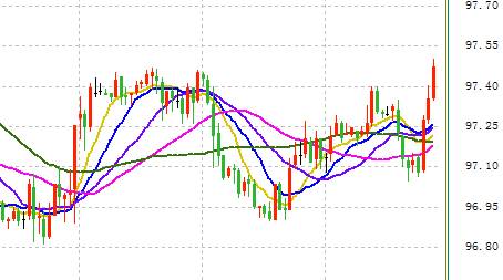 美国gdp什么公布_四大因素助力美元暴涨 美GDP能否接棒再传佳音(3)