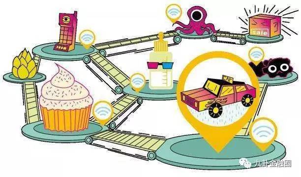 什么是电商供应链怎么做 Y5OK-fyfrfvv4535780.jpg