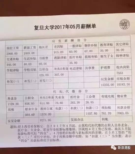 15000工资到手只有一半?快看看你的个税 社保