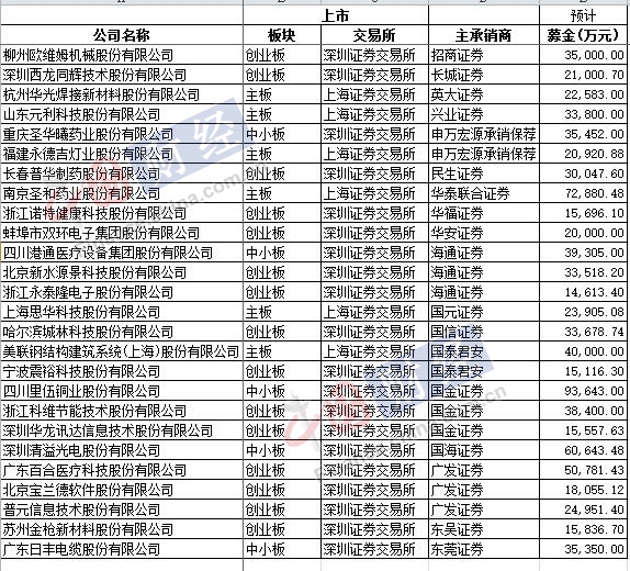 2017年以来IPO被否企业名单（制图：中国网财经）