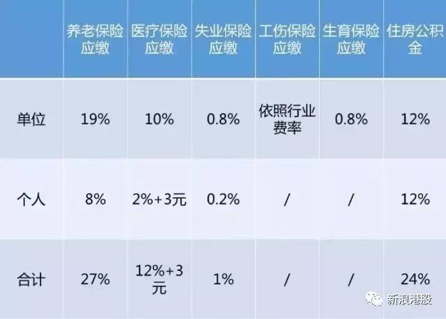 收入证明_15000税后收入
