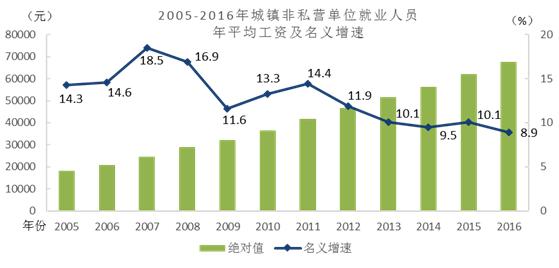 期货从业资格证_期货从业人员平均收入
