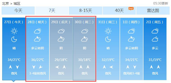 端午首日天气炎热，后期气温下降。