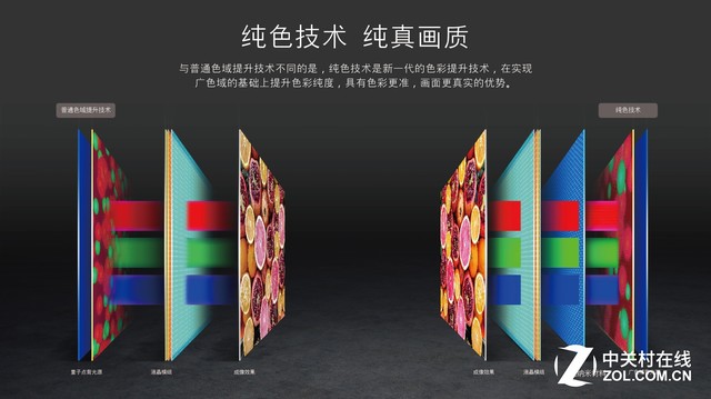 史上最接近OLED 创维65英寸Q7电视评测|创维