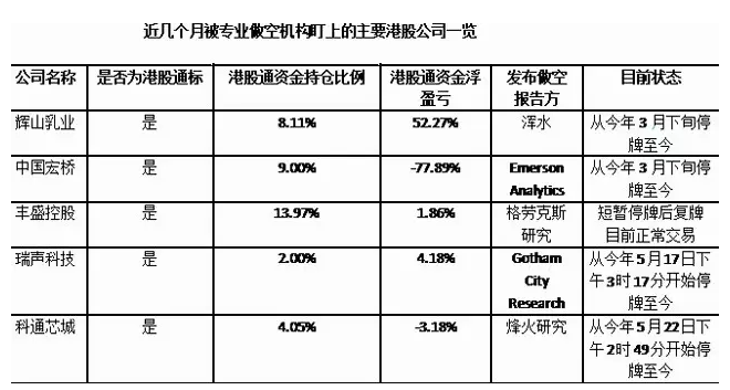 做空中国的代价:亏!亏!亏!