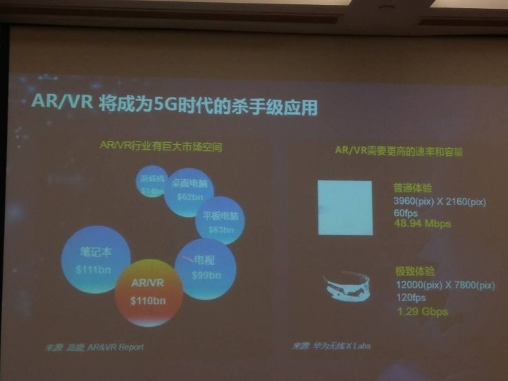 5G未来的杀手级应用是AR、VR?|顾亮|萨里|5G