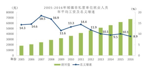 就业人口与非就业人口_就业图片