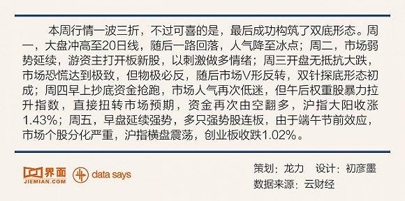 图解丨除了追逐次新股,知名游资还盯上这些股