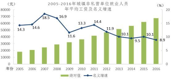 平均人口_美国部分地区人口平均寿命低于伊拉克(2)