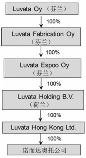 浙江海亮股份有限公司非公开发行股票募集资金