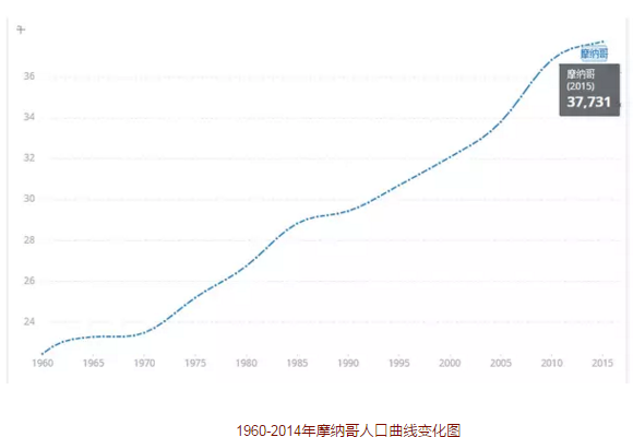 摩洛哥人均gdp_摩洛哥美女