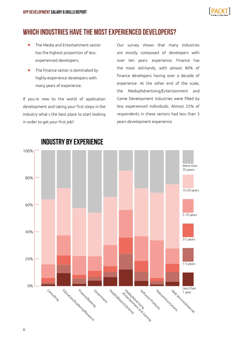 PACKT:2016年移动应用开发者薪资和技能报告