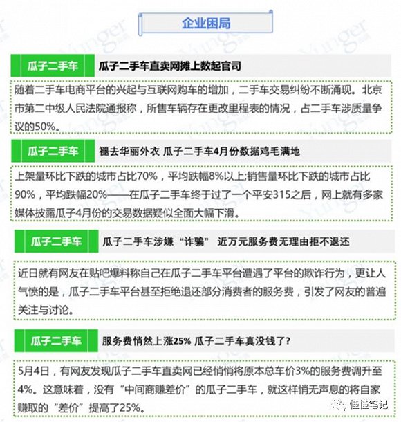 【JMedia】二手车电商市场 三国杀 瓜子、优信