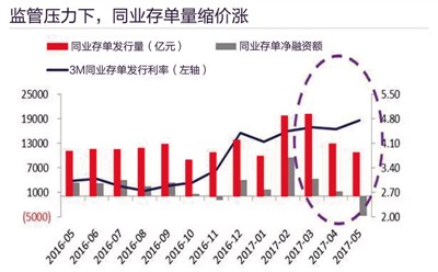 数据来源：联讯证券Wind